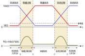 如何准确测量开关损耗？