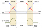 如何准确测量开关损耗？