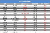 空气净化器新国标是什么？看完你也会选空净