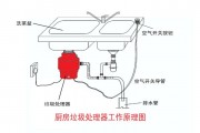 垃圾分类大势所趋 垃圾处理器能否迎来市场机遇？